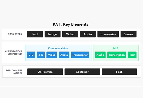 AI: Kognitive Annotation Tool (KAT)
